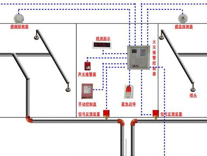 消防工程設(shè)計安裝、調(diào)試